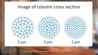 HPLC Column Packing Material (Base Material)