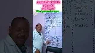 Направление &laquo;Искусство и спортивная наука&raquo;