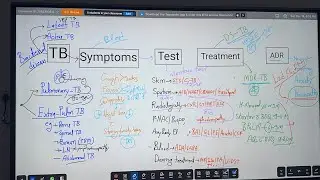 टीबी के बारे में संपूर्ण जानकारी।#tb #symptoms #test #treatment #adr #tbpatients #education #doctor 