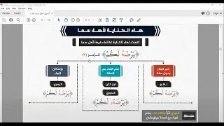 أصول: نافع وابن كثير والبصري (أهل سما)/ م2| أ. سليمان برهوم | الدرر الحسان في القراءات العشر للقرآن