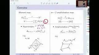 Melissa Sherman Bennett - The m = 2 amplituhedron and the hypersimplex