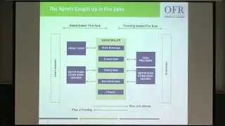 Rick Bookstaber | An Agent-Based Model for Financial Vulnerability