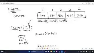 [CISC 190] Accessing and Indexing Array Elements