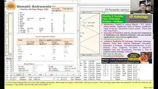 Example - KP Astrology-  When Health related problem will come