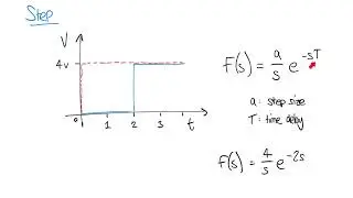 Input Types in Engineering System Models