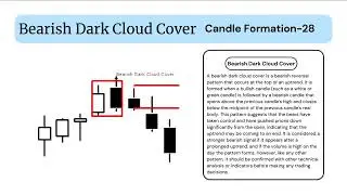 Bearish Dark Cloud Cover | Candlestick Pattern&ndash;28