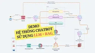 Demo hệ thống chatbot sử dụng LLM + RAG để truy xuất dữ liệu