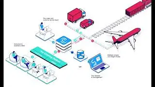 Cario Freight Management System animation