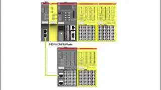 ПЛК безопасности ABB AC500-S &ndash; Конфигурация оборудования