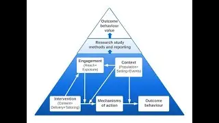 BCIO training Module 7: Describing behaviour change interventions and their contexts using the BCIO