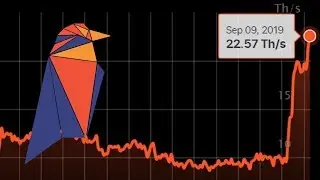Ravencoin Hashrate Has DOUBLED... ASICs?
