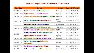 Big Bash League 2019-20 Schedule & Time Table (BBL)
