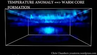 Ideal tropical cyclone simulation 3d plotting experiments