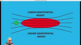 What is a Jet Streak?