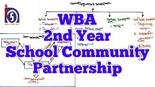 NIOS D.El.Ed: WBA 2nd Year, School Community Partnership