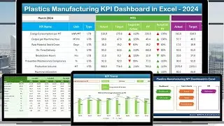 Plastics Manufacturing KPI Dashboard in Excel