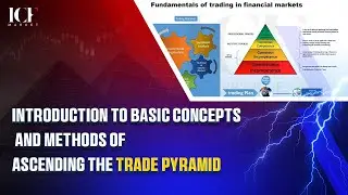 pyramid (pyramiding) strategy basics rules to add your winning trade positions!