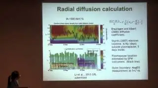 Zhao Li - Radiation Belt Electron Phase Space Density