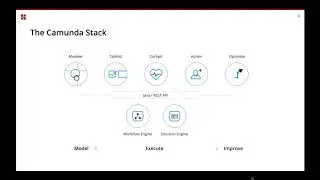 Camunda Optimize 2 1 Release Webinar in English