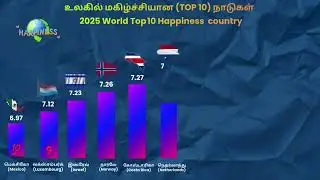 உலகில் மகிழ்ச்சியான (happy) நாடுகள் top10 countries 2025 World Happiness Report படி Top 10 நாடுகள்