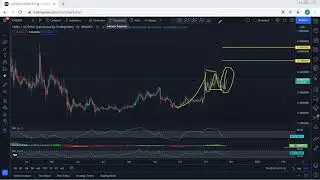 CHZ - Chiliz Technical Analysis for November 25, 2021 - CHZ