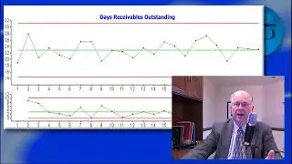Six Sigma Tool Example:  Individuals and Moving Range (I-MR) Charts