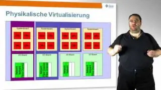Virtualisierung 1/3 - Grundlagen