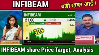 INFIBEAM share latest news,infibeam avenues stock analysis,target, fundamentals,