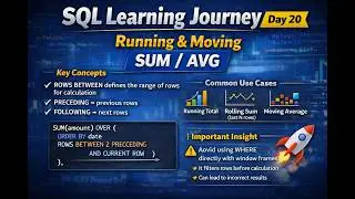 SQL Learning Journey – Day 20 | Running Total & Moving Average in SQL
