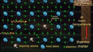 Episode 5 | N type semiconductor | n type semiconductor animation | #semiconductor