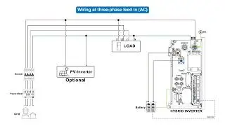 The Installation Guide: Installation of CT clamps