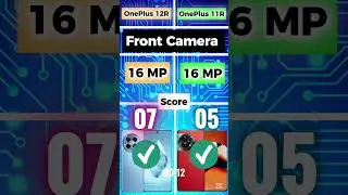 Oneplus 11r vs 12r Mobile Comparison