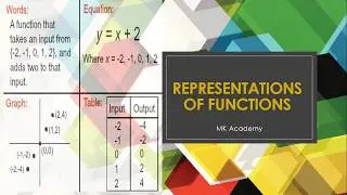 Four ways to represent a function with examples in urdu \ hindi || [ Full Calculus Course]