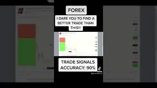 LONDON DROP STRATEGY | THERE&rsquo;S ONLY ONE PLACE TO LEARN HOW TO TRADE THIS STRATEGY #forex
