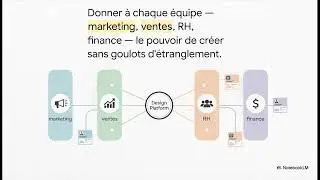 Canva Magic Studio - Design pour tous