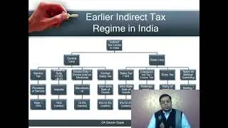 History of Indirect taxes in India