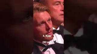 Top 4 best Danish players according to FIFA 23🔥🇩🇰