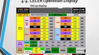 Introduction CELER amc gas sampling system