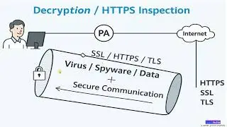 Module-2 Palo Alto Decryption, HTTPS Inspection Full Explained Network Security | QuickTechie.com