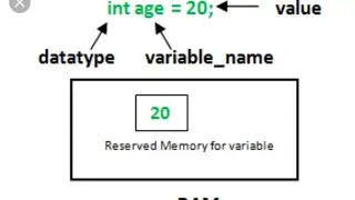 Java Variable : how to declare java variables, initialization and use of variables in java