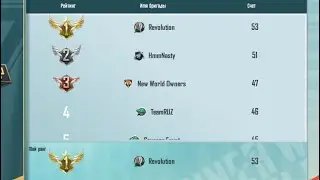 iPhone 12 Pro Max... 1st place Semi-Final crew challenge