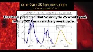 Solar Cycle 25 Is Heating Up
