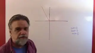 Trig ratios of angles greater than 90 degrees