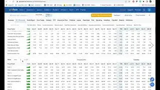 Stock Analysis - T Rowe Price (TROW)