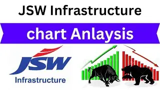 JSW Infrastructure | Latest stock share news update