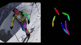 Convolutional Pose Machines: MPII validation set