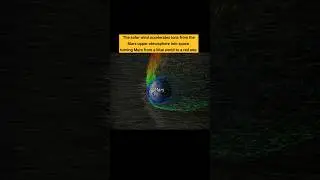 Solar Wind Strips the Martian Atmosphere #mars #solarwinds #planet #space #universe