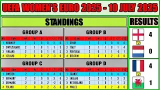 ⚽ UEFA WOMEN'S EURO 2025 | RESULTS AND STANDINGS | 10 JULY 2025 | FRANCE TOP 1, ENGLAND TOP 2
