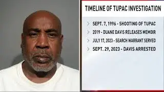 TUPAC SHAKUR MURDER TIMELINE 27 YEARS LATER