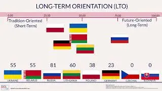 Poland and Its Neighbours: Tradition or Future Focus? | Long-Term Orientation